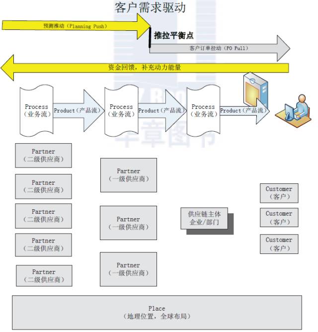 华为苹果亚马逊成功的共同秘诀——供应链管理