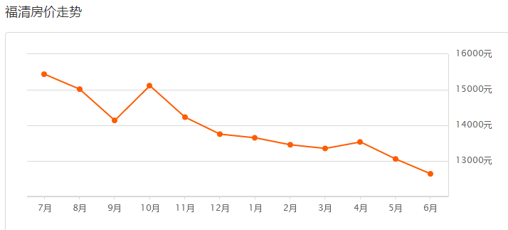 福清市人口2020_福清市地图(2)