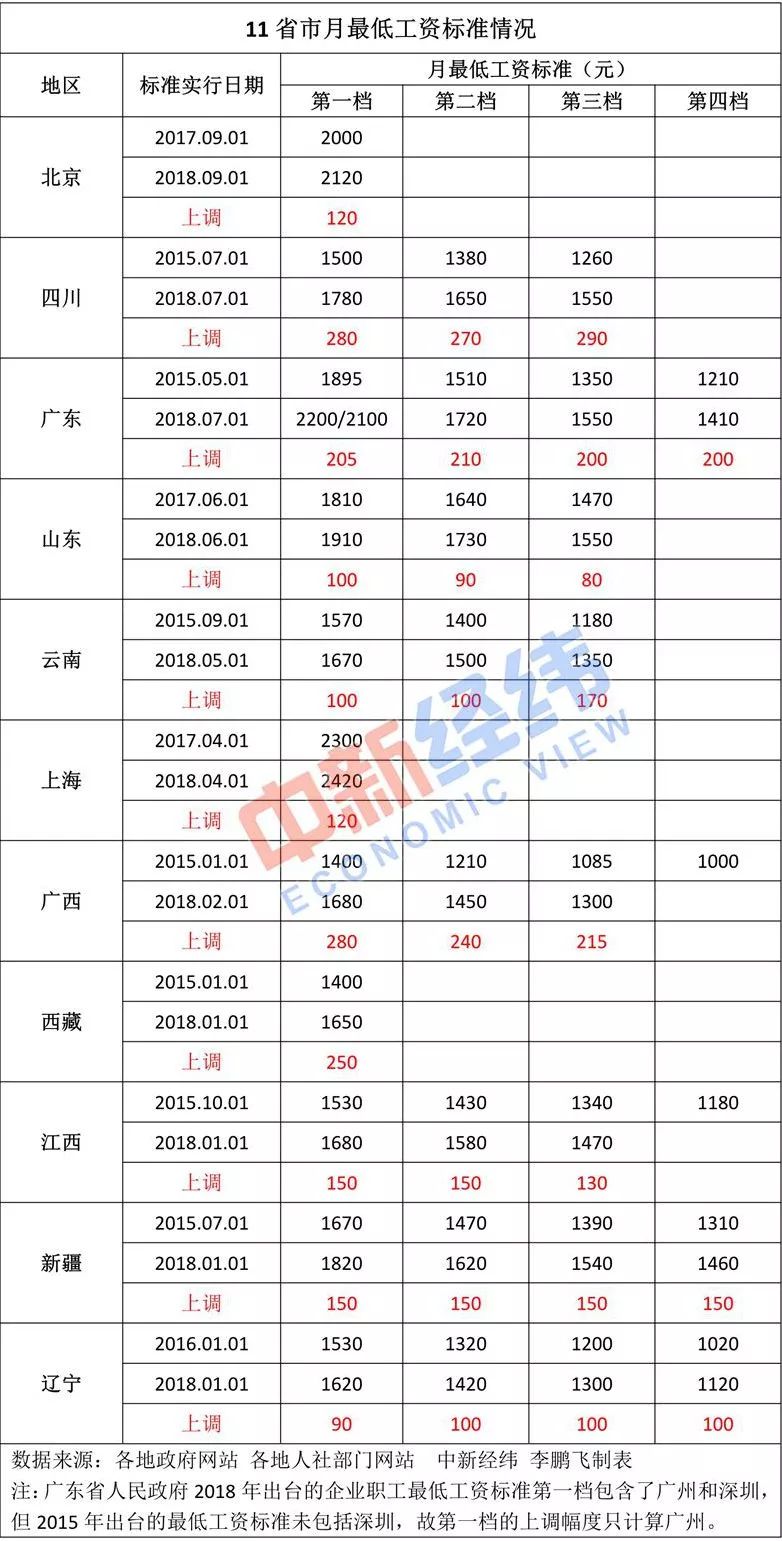 2018年重庆收入法GDP_重庆夜景(2)