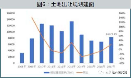 中欧体育KOK房地产行业现状与未来(图6)