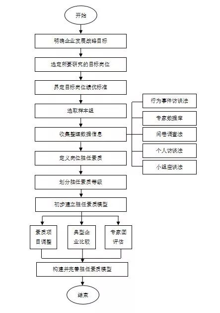 内部招聘流程_招聘计划制定全流程(2)