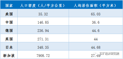 中欧体育KOK房地产行业现状与未来(图15)