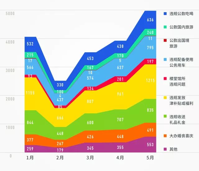 优化户籍制度人口红利_人口红利(3)