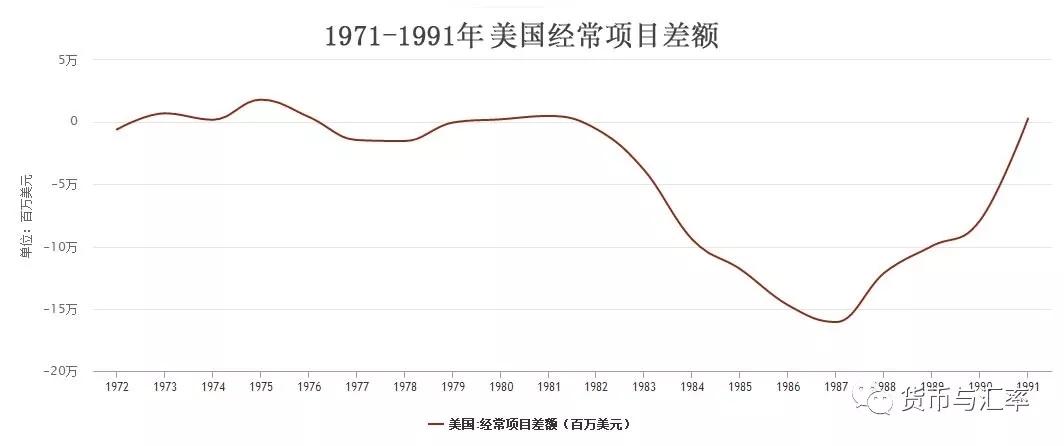 gdp 浮动汇率制_暗香浮动月黄昏图片