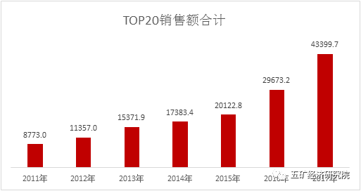 中欧体育KOK房地产行业现状与未来(图8)