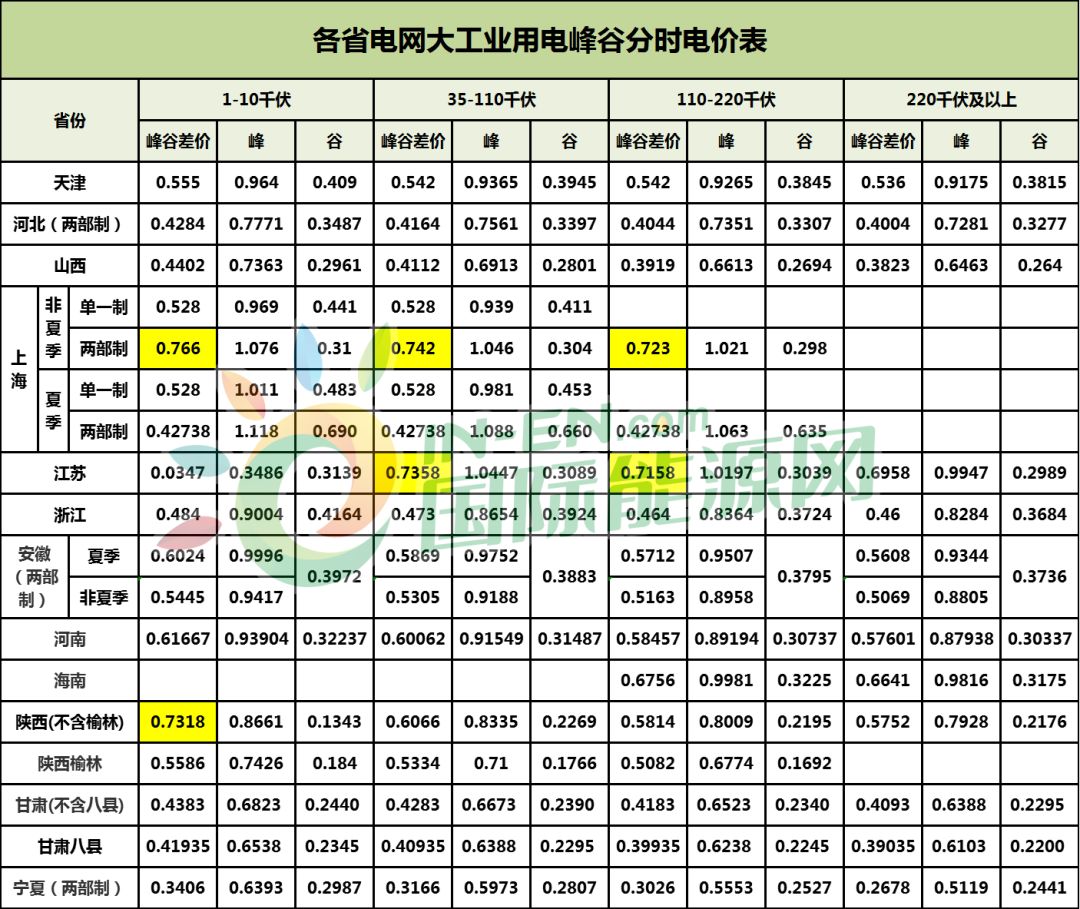 一度电可以产生多少gdp_都用6900亿度电,山东GDP和广东差了一个 河北 为什么(2)