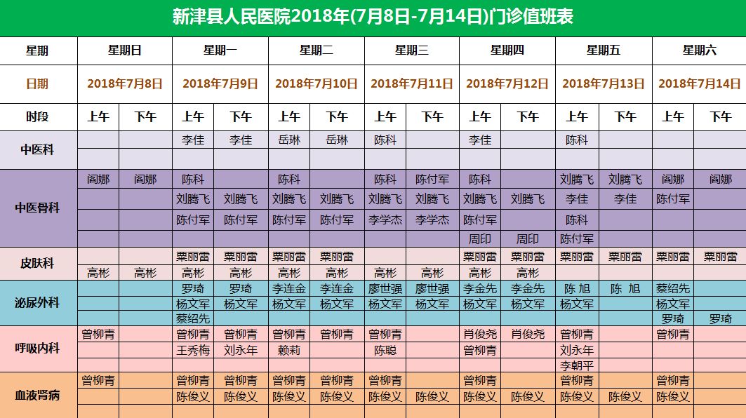 【就诊信息】新津县人民医院2018年(7月8日—7月14日)门诊值班表