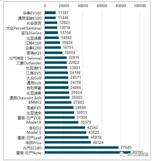 2018年中国新能源汽车销量分析及预测