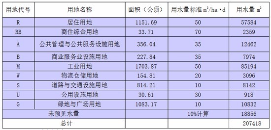 单位人口综合用水量_长度单位手抄报