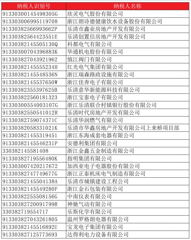 乐清80多人及公司失信被集体曝光!附名单