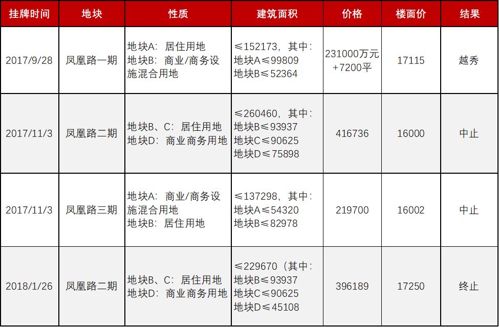 人口普查C城区36万占百分24_人口普查(3)