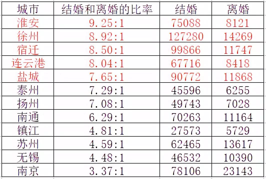 苏北gdp江西_苏北农村图片(2)