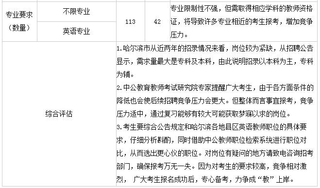 黑龙江省招聘信息_邮政局招聘信息从哪里查看(3)