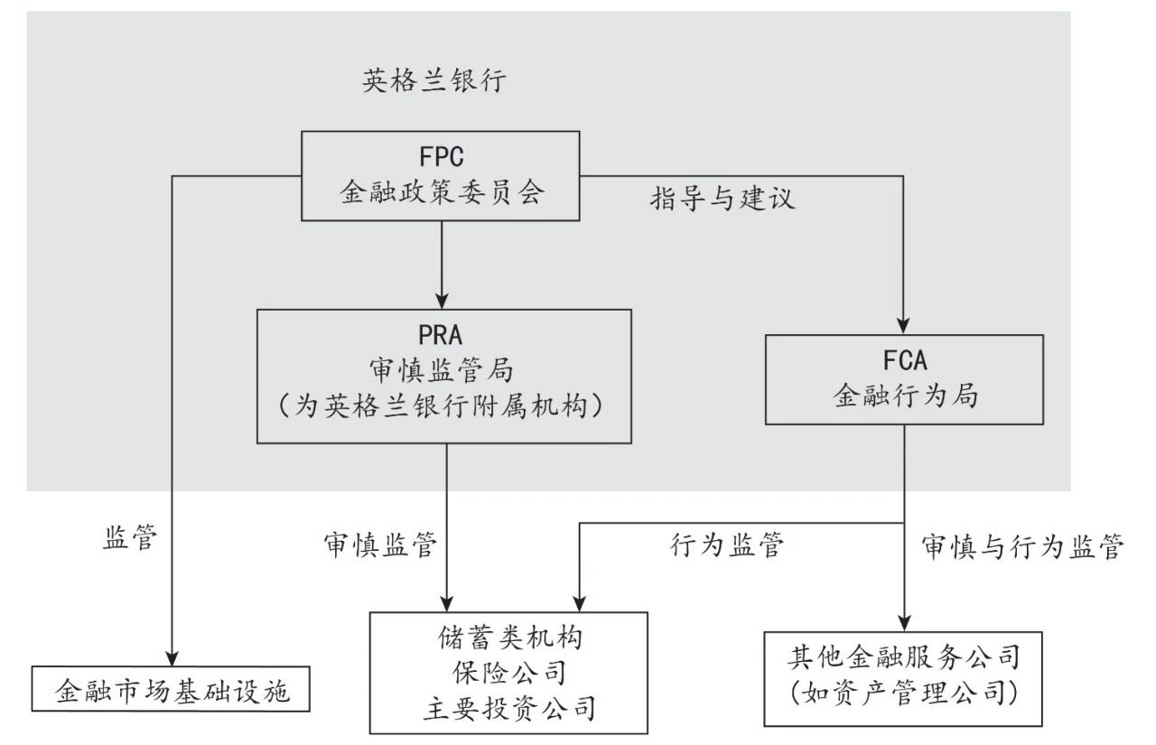 中国未来一行两会"伞形"监管体系中国金融控股公司的未来的监管模式