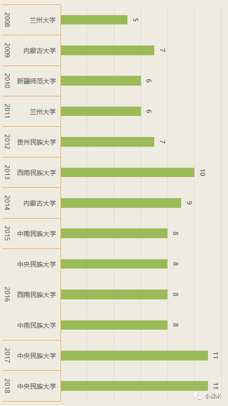 人口学调查_调查问卷(2)