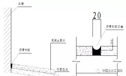 室外散水,台阶,明沟应与主体结构之间断开并设沉降缝,缝宽50px,缝深度