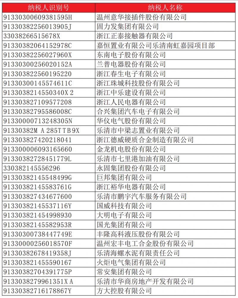 乐清80多人及公司失信被集体曝光!附名单