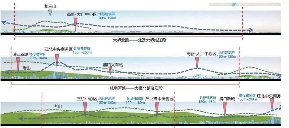 江北新区2020人口总数_南京江北新区区域划分