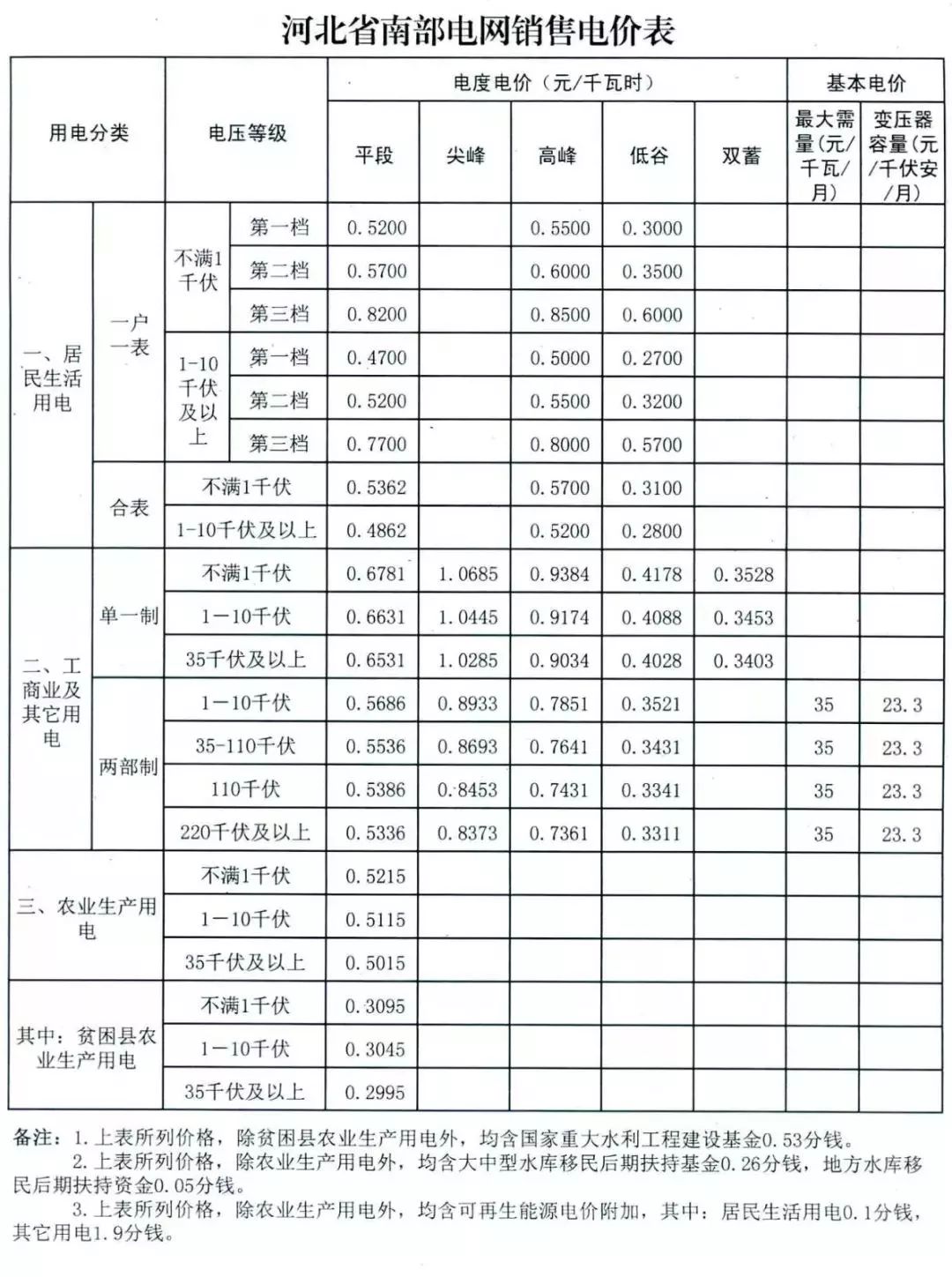 石家庄现有人口普查表_石家庄人口变化统计图(3)