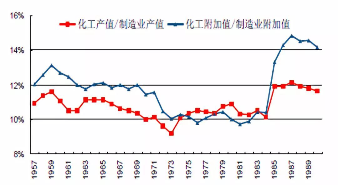 全球化学工业gdp比重_化学工业为全球GDP做出5.7万亿美元贡献