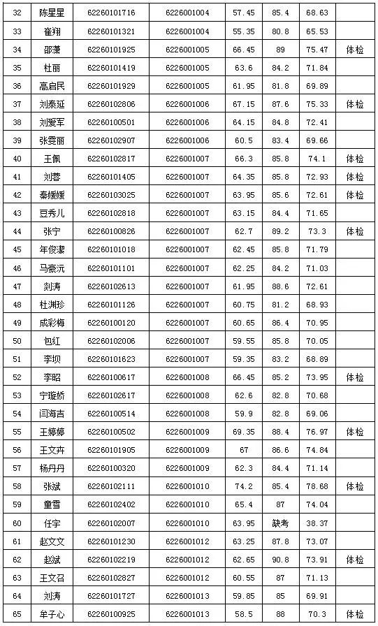 2018年陇南市市区人口_陇南市市区图片(2)