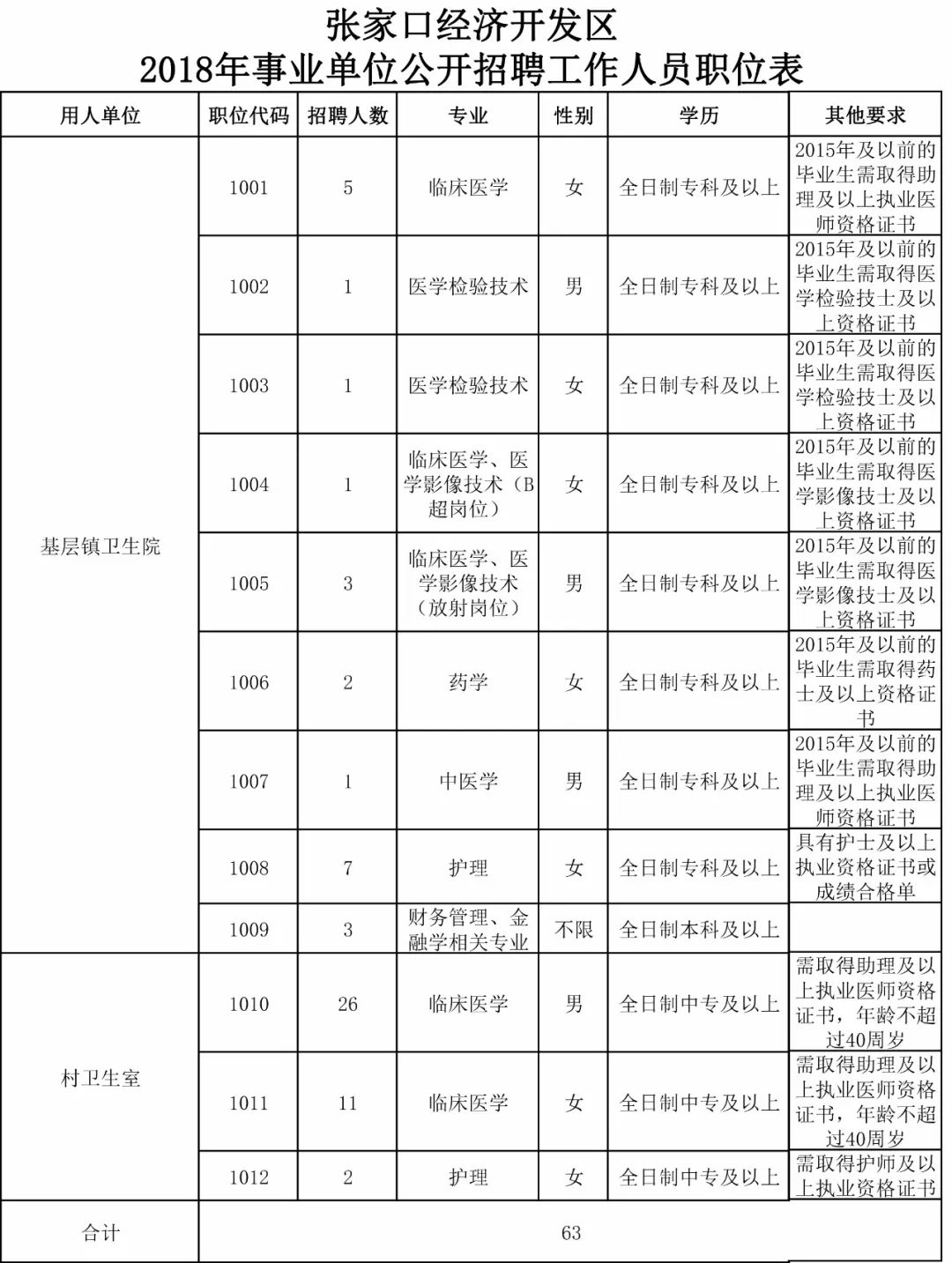 张家口招聘信息_供应张家口人才网招聘信息 张家口帮帮网(3)