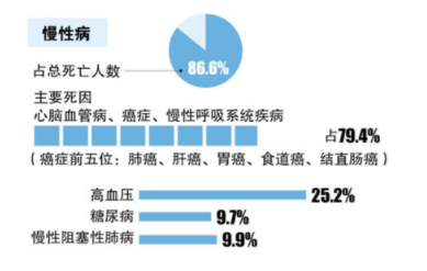 五大发展新理念与gdp_学习贯彻十八届五中全会精神