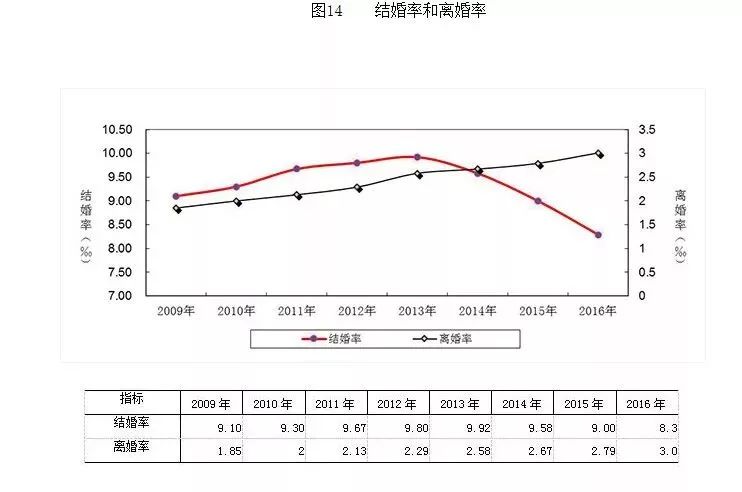 中国女性人口数量_妇科用药哪家强(2)