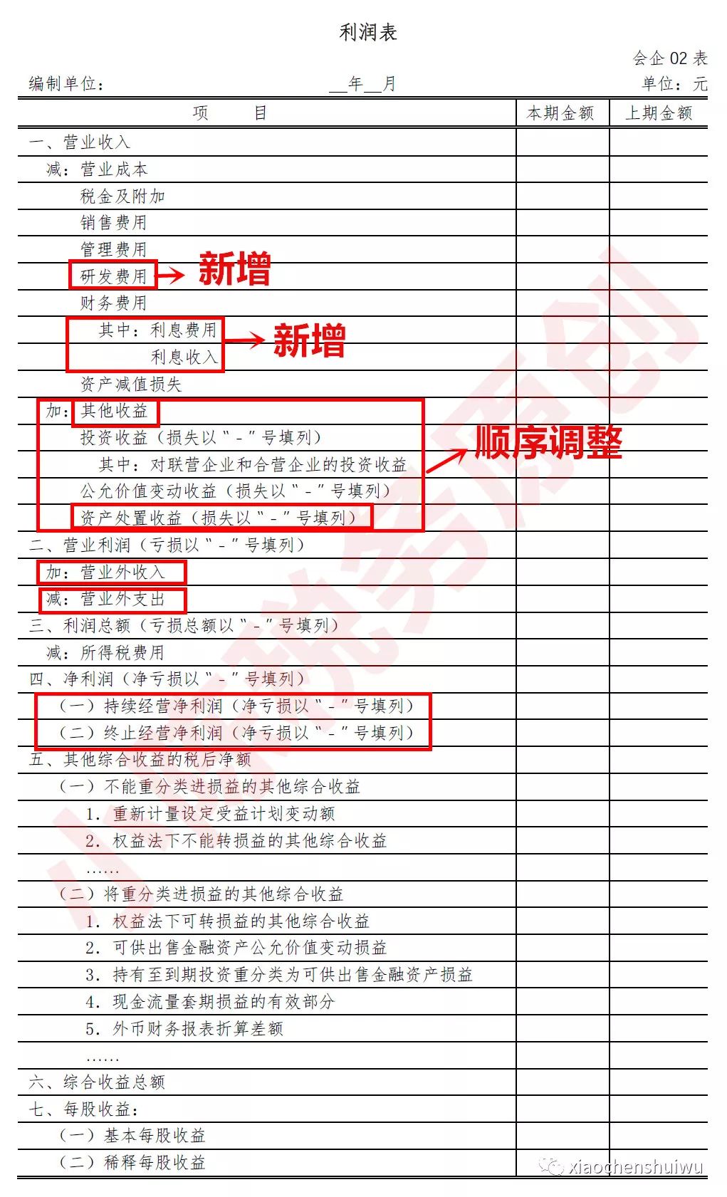 资产负债表的作用包括揭示经济资源总量(2)