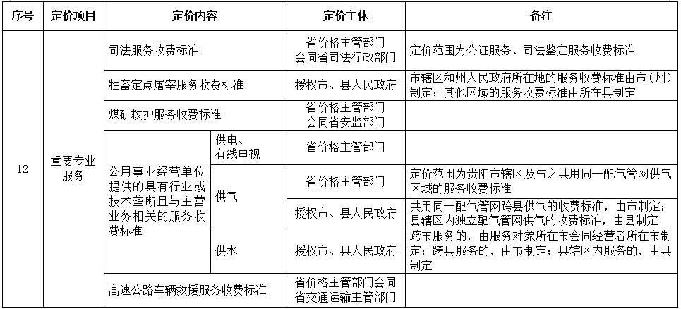 铜仁人口有多少人_铜仁市总人口数是多少