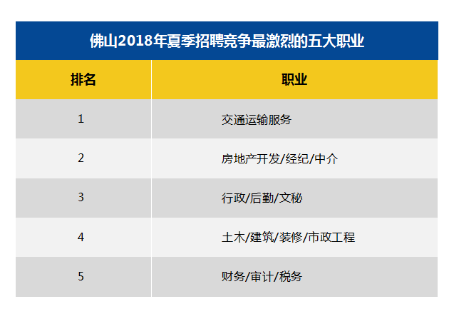 泉州人口2018总人数_泉州丰泽区人口分布图(3)