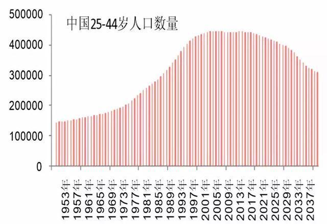 人口减量_垃圾分类减量手抄报