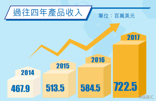 销售收入增长率计算_李康研报|杜邦模型将企业分为三种模式,茅台沃尔玛和银行模式