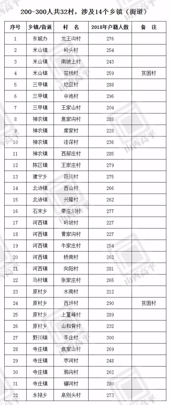 最近村里面统计人口_最近删除的照片(2)