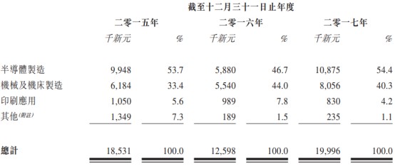 新股解读kb体育纵使行业底部回升FSM依旧没啥吸引力(图2)