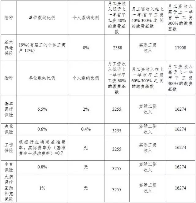 几人口刷五费_李成敏五感图几分钟漏(2)