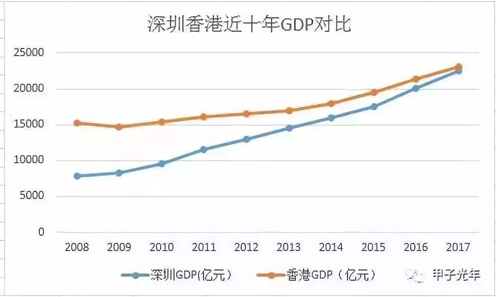 香港gdp增速_外媒 香港经济或已衰退比1997年金融危机前还糟糕