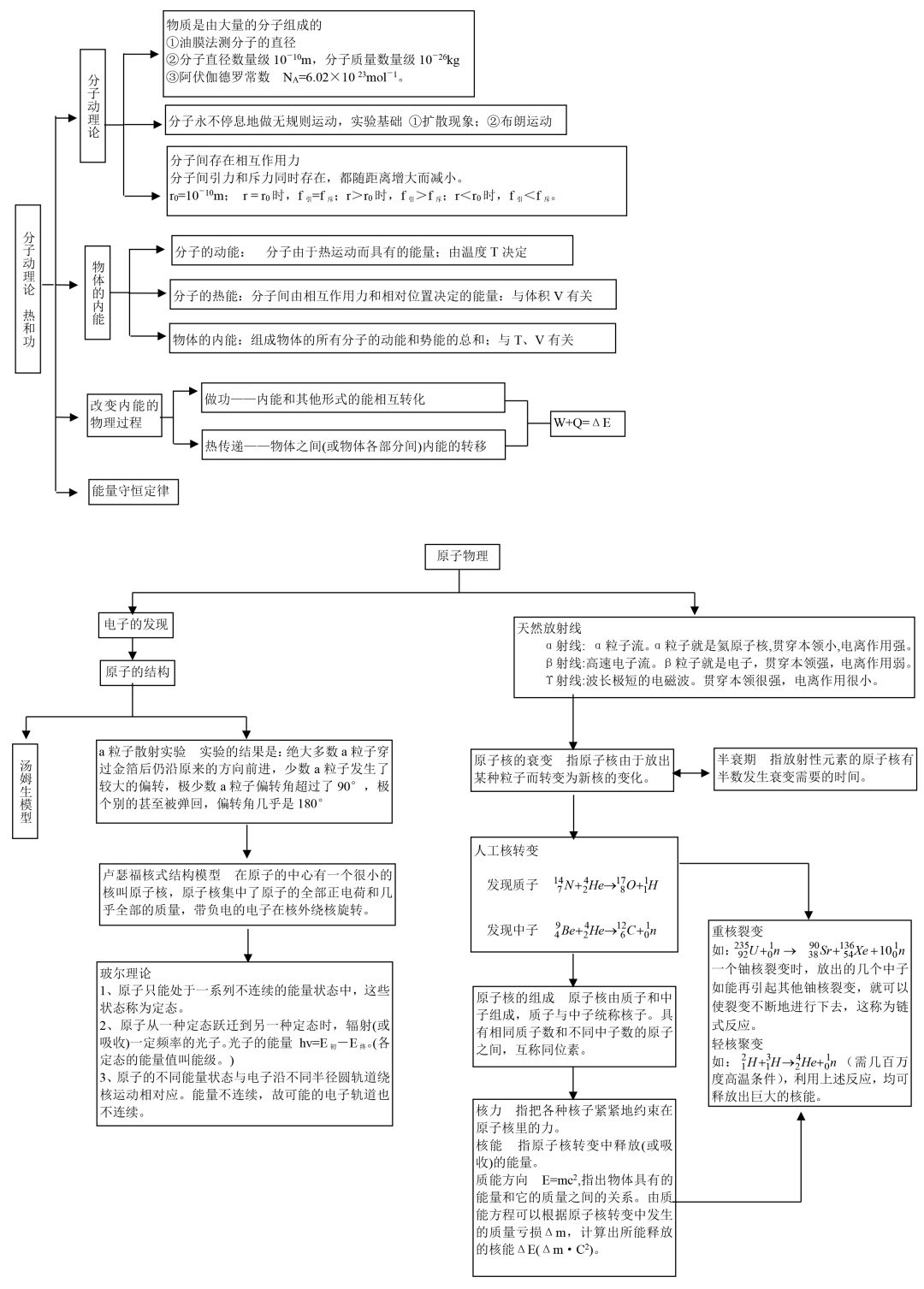 超实用干货!高中物理框架图,让零碎知识"串联"起来