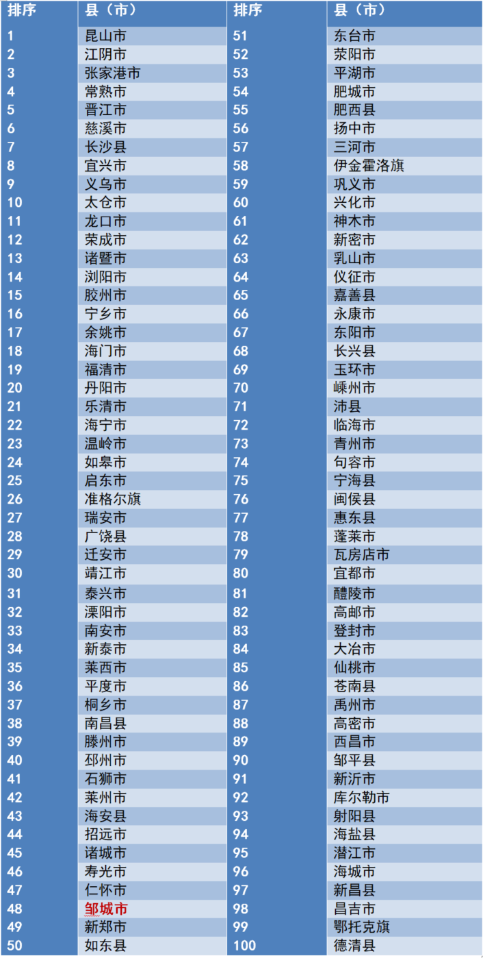 2018福建县域经济总量占比_福建经济增长图(2)