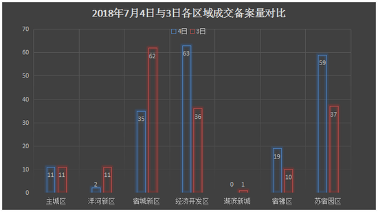 宿迁各开发区gdp排名_宿迁经济开发区规划图(2)