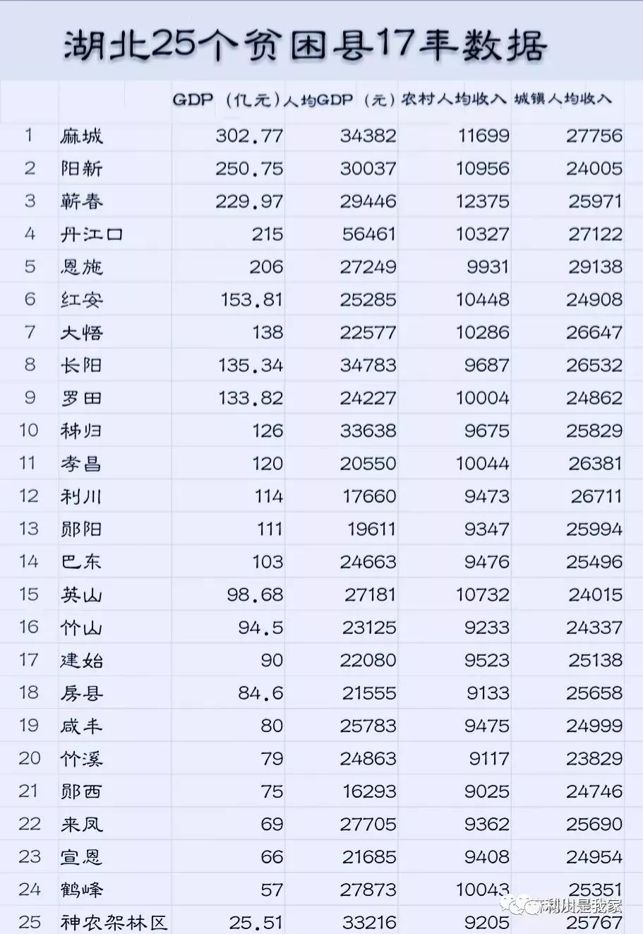 湖北省gdp各区_湖北省各市gdp2020(3)