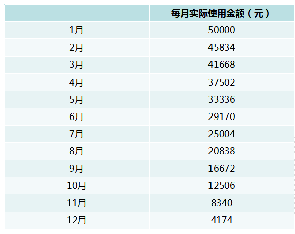 银行卡消费金额占gdp_图说经济(2)