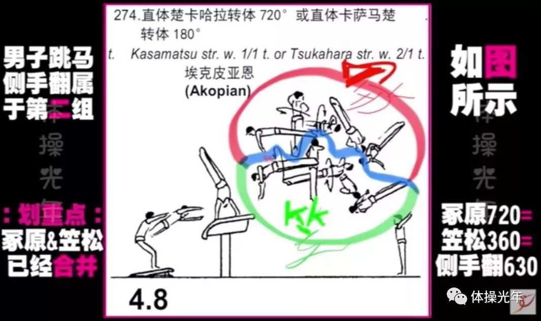 钟sir体操小课堂|如何区分跳马中的笠松和冢原技术?