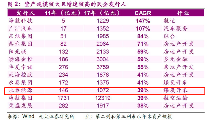 永泰人口有多少_这个破万亿的大项目,你参与了吗(2)