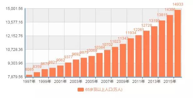 辽宁多少人口_辽宁省2016年常住人口是多少(2)