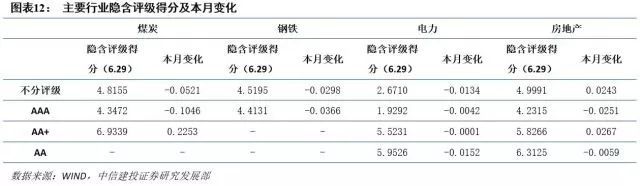 钢铁指数持续下降2018年6月