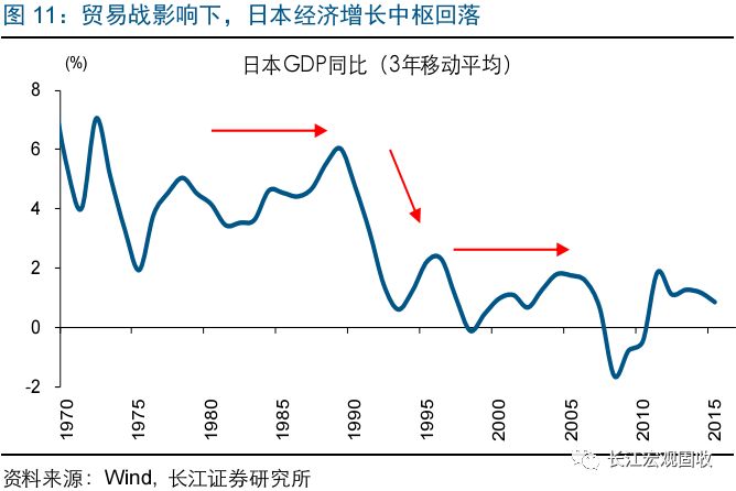 日本1990年出口占gdp_如果不靠出口,中国增长靠什么(2)