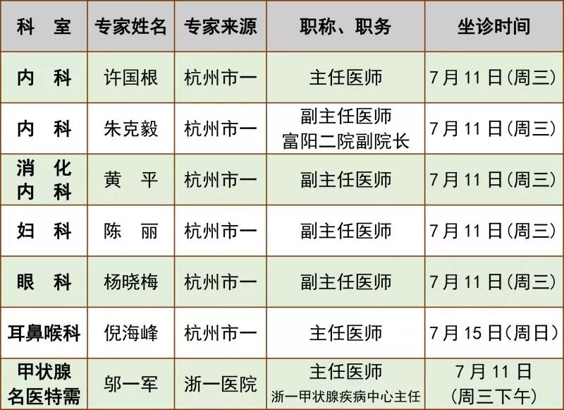 【医讯】富阳二院下周杭州专家,本院专家门诊安排(7月