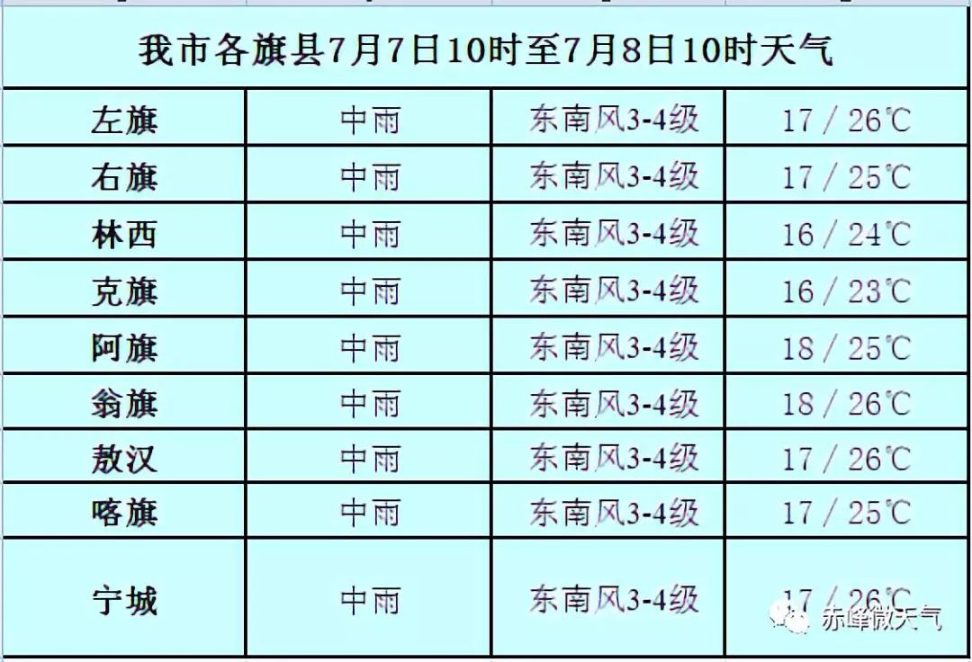 赤峰人口多少_内蒙古赤峰市人口是多少面积多大(2)