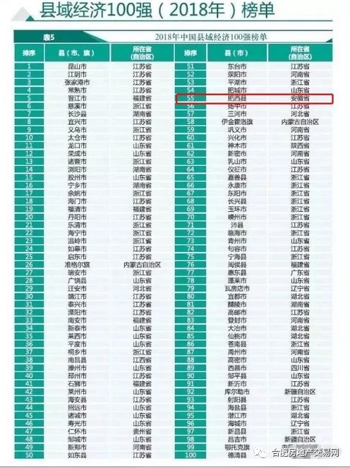 安徽全县gdp_106年,宁波城市交通崛起记(3)